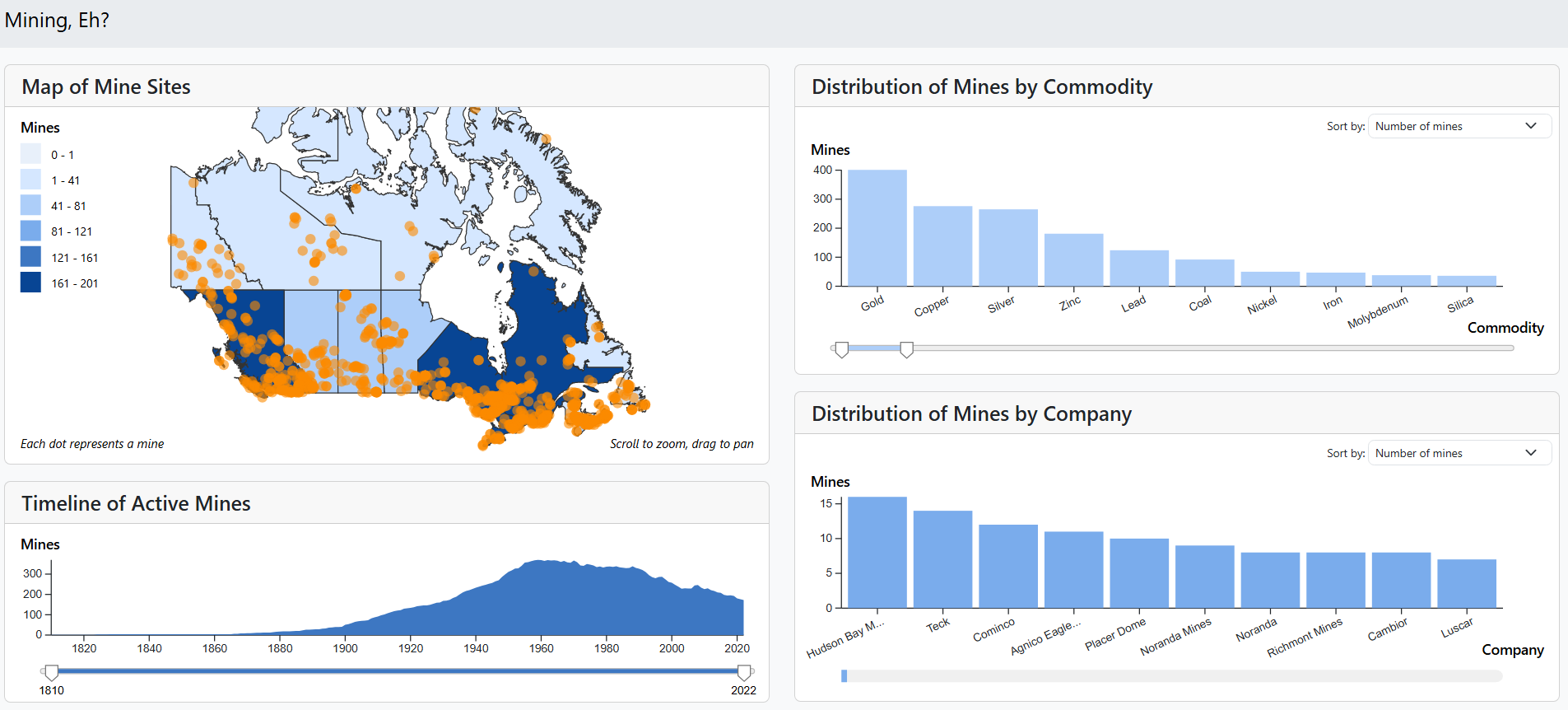 Mining, Eh?