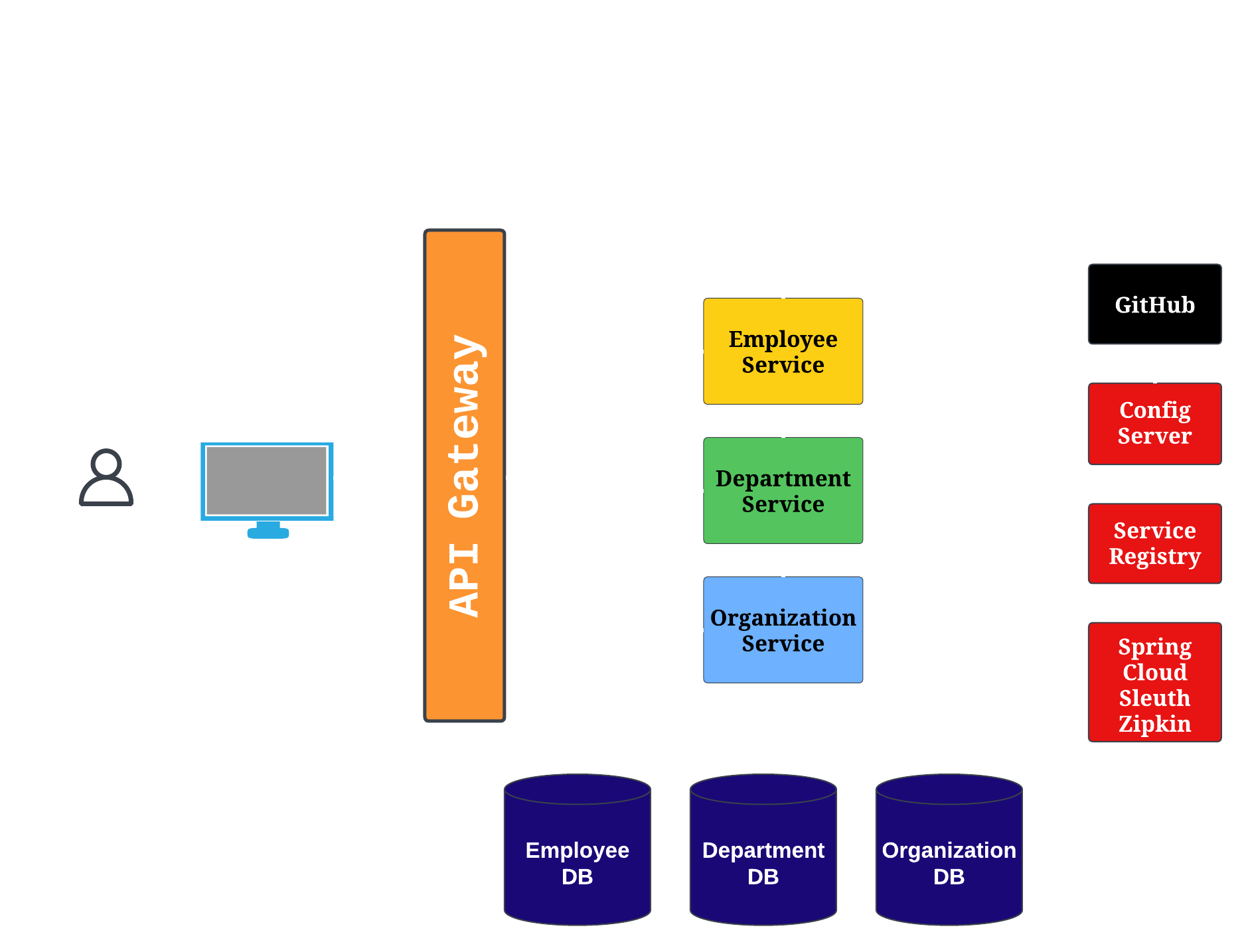 People Data Management Solution